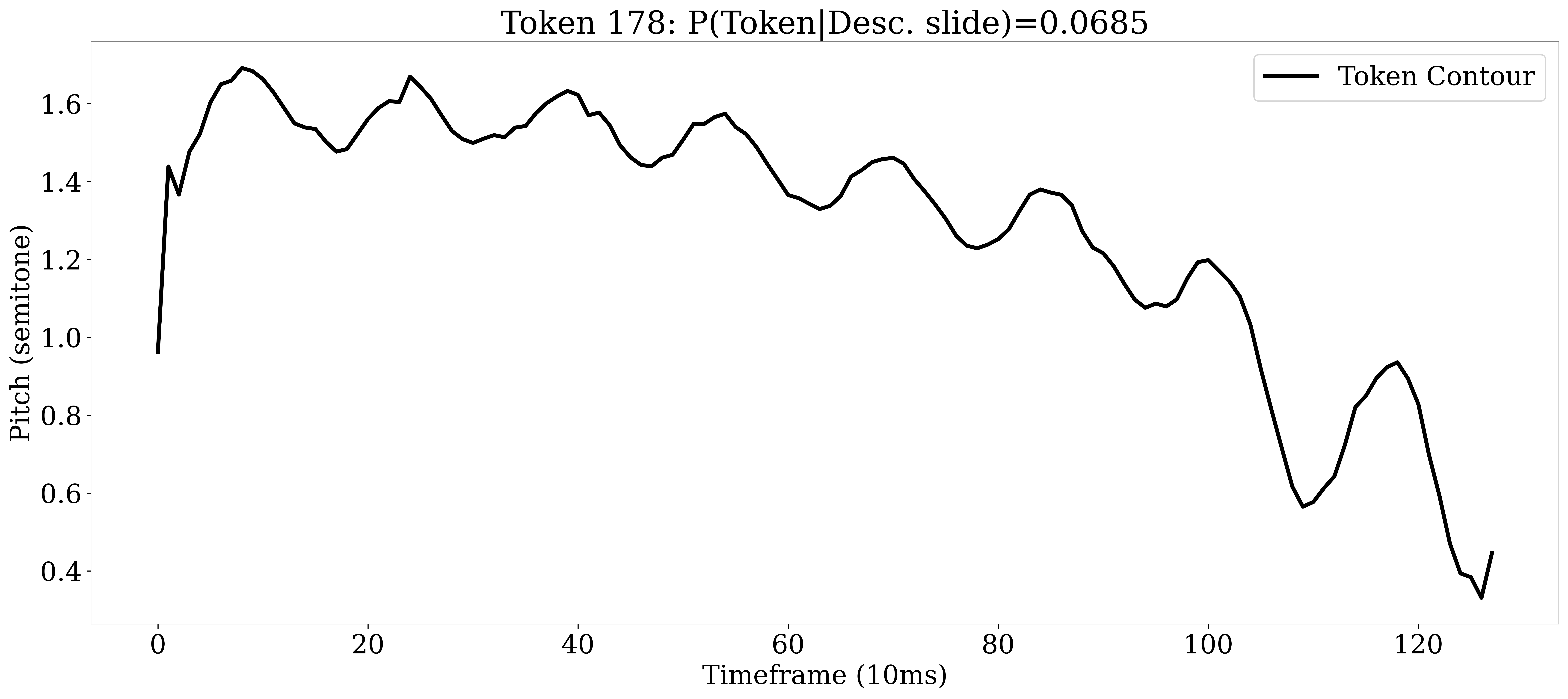 VQ-VAE Token 178
